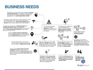 GraphAware®
BUSINESS NEEDS
 