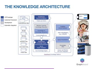 THE KNOWLEDGE ARCHITECTURE
GraphAware®
 
