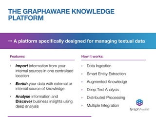 THE GRAPHAWARE KNOWLEDGE
PLATFORM
GraphAware®
Features:
‣ Import information from your
internal sources in one centralised
location
‣ Enrich your data with external or
internal source of knowledge
‣ Analyse information and
Discover business insights using
deep analysis 
How it works:
‣ Data Ingestion
‣ Smart Entity Extraction
‣ Augmented Knowledge
‣ Deep Text Analysis
‣ Distributed Processing
‣ Multiple Integration
→ A platform speciﬁcally designed for managing textual data
 