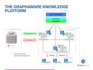 THE GRAPHAWARE KNOWLEDGE
PLATFORM
GraphAware®
 
