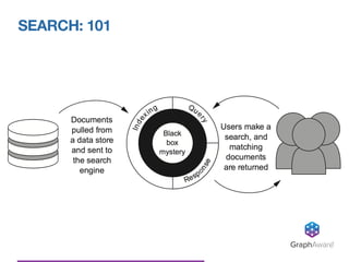 SEARCH: 101
GraphAware®
 