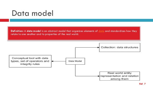 data model definition