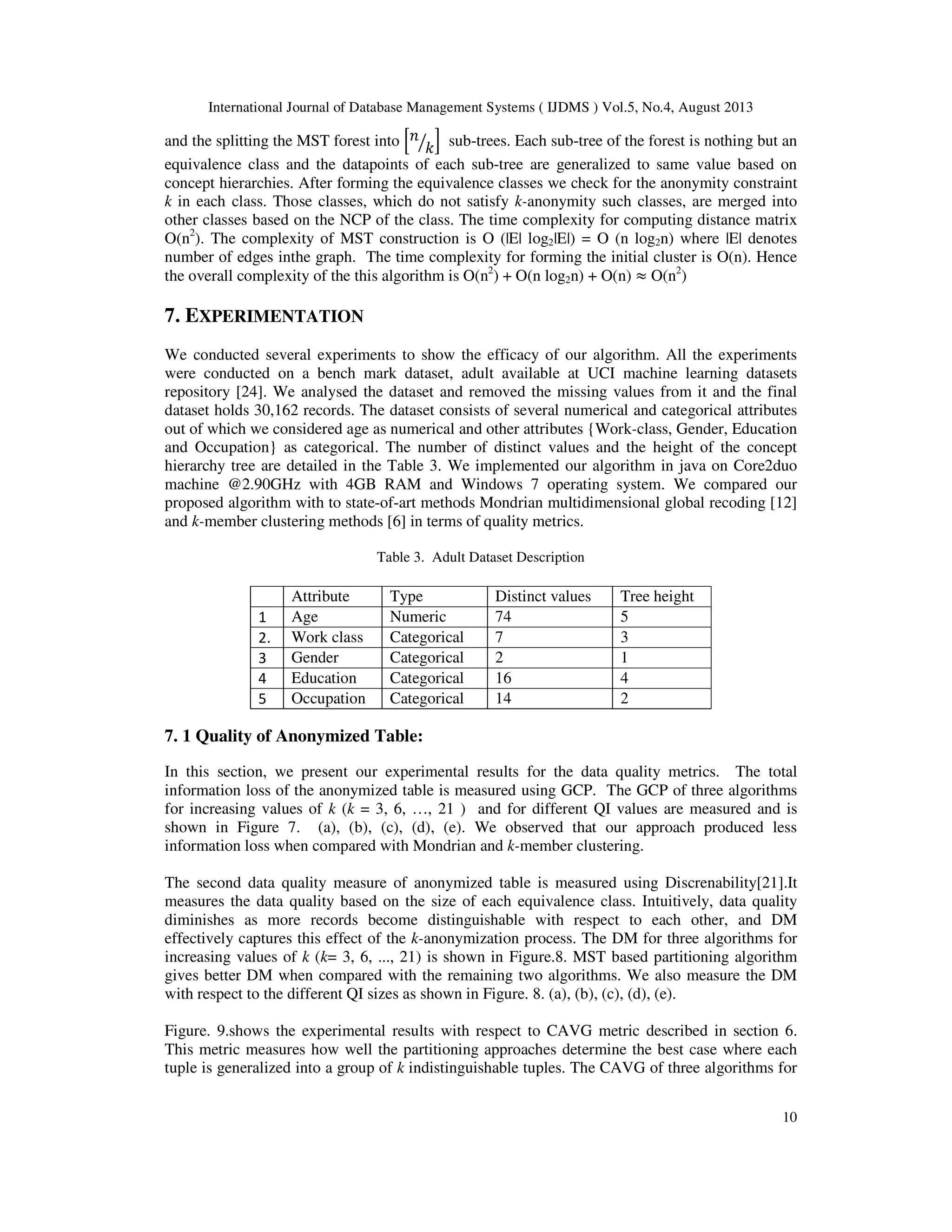 International Journal of Database Management Systems ( IJDMS ) Vol.5, No.4, August 2013 10 and the splitting the MST forest into ቂ݊ ݇ൗ ቃ sub-trees. Each sub-tree of the forest is nothing but an equivalence class and the datapoints of each sub-tree are generalized to same value based on concept hierarchies. After forming the equivalence classes we check for the anonymity constraint k in each class. Those classes, which do not satisfy k-anonymity such classes, are merged into other classes based on the NCP of the class. The time complexity for computing distance matrix O(n2 ). The complexity of MST construction is O (|E| log2|E|) = O (n log2n) where |E| denotes number of edges inthe graph. The time complexity for forming the initial cluster is O(n). Hence the overall complexity of the this algorithm is O(n2 ) + O(n log2n) + O(n) ≈ O(n2 ) 7. EXPERIMENTATION We conducted several experiments to show the efficacy of our algorithm. All the experiments were conducted on a bench mark dataset, adult available at UCI machine learning datasets repository [24]. We analysed the dataset and removed the missing values from it and the final dataset holds 30,162 records. The dataset consists of several numerical and categorical attributes out of which we considered age as numerical and other attributes {Work-class, Gender, Education and Occupation} as categorical. The number of distinct values and the height of the concept hierarchy tree are detailed in the Table 3. We implemented our algorithm in java on Core2duo machine @2.90GHz with 4GB RAM and Windows 7 operating system. We compared our proposed algorithm with to state-of-art methods Mondrian multidimensional global recoding [12] and k-member clustering methods [6] in terms of quality metrics. Table 3. Adult Dataset Description 7. 1 Quality of Anonymized Table: In this section, we present our experimental results for the data quality metrics. The total information loss of the anonymized table is measured using GCP. The GCP of three algorithms for increasing values of k (k = 3, 6, …, 21 ) and for different QI values are measured and is shown in Figure 7. (a), (b), (c), (d), (e). We observed that our approach produced less information loss when compared with Mondrian and k-member clustering. The second data quality measure of anonymized table is measured using Discrenability[21].It measures the data quality based on the size of each equivalence class. Intuitively, data quality diminishes as more records become distinguishable with respect to each other, and DM effectively captures this effect of the k-anonymization process. The DM for three algorithms for increasing values of k (k= 3, 6, ..., 21) is shown in Figure.8. MST based partitioning algorithm gives better DM when compared with the remaining two algorithms. We also measure the DM with respect to the different QI sizes as shown in Figure. 8. (a), (b), (c), (d), (e). Figure. 9.shows the experimental results with respect to CAVG metric described in section 6. This metric measures how well the partitioning approaches determine the best case where each tuple is generalized into a group of k indistinguishable tuples. The CAVG of three algorithms for Attribute Type Distinct values Tree height 1 Age Numeric 74 5 2. Work class Categorical 7 3 3 Gender Categorical 2 1 4 Education Categorical 16 4 5 Occupation Categorical 14 2 
