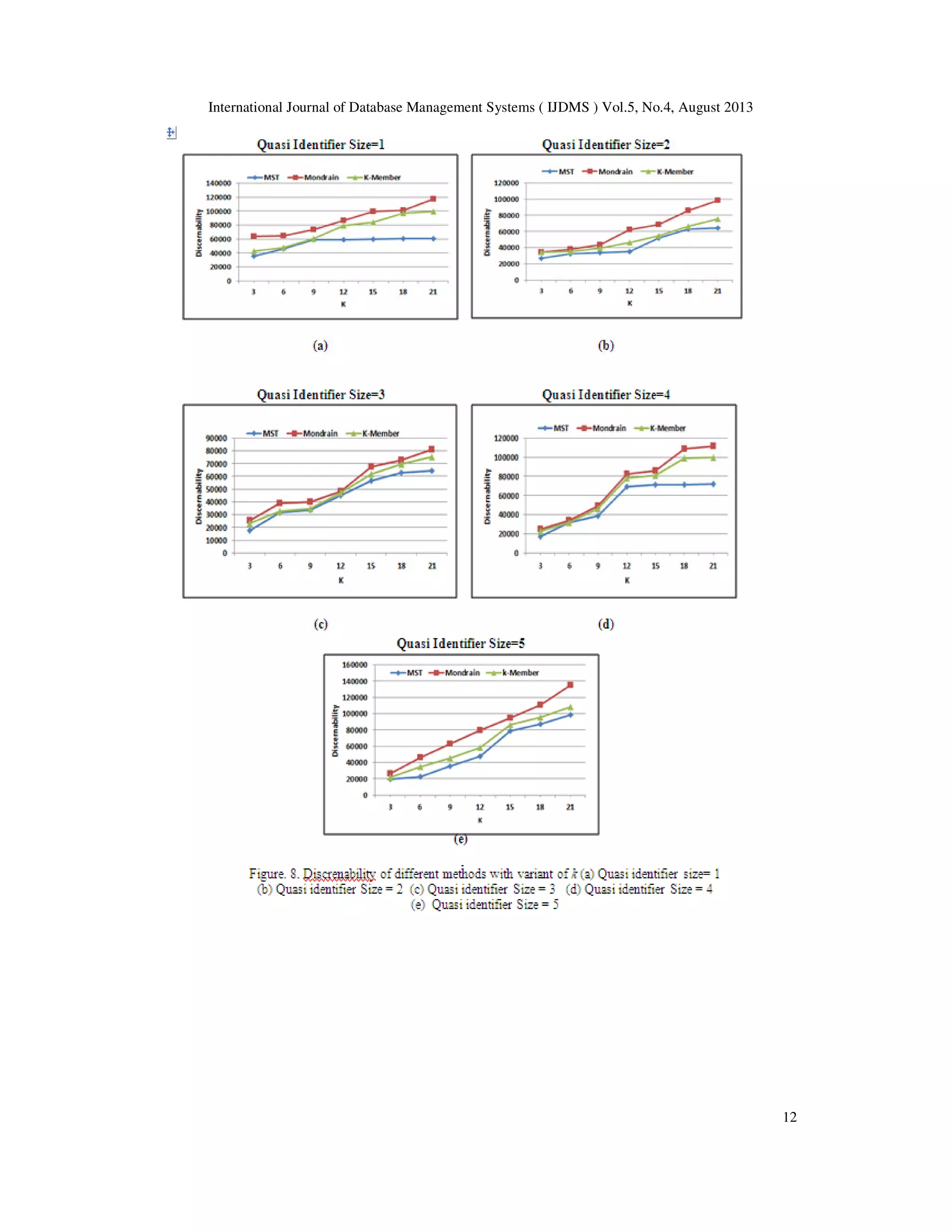 International Journal of Database Management Systems ( IJDMS ) Vol.5, No.4, August 2013 12 
