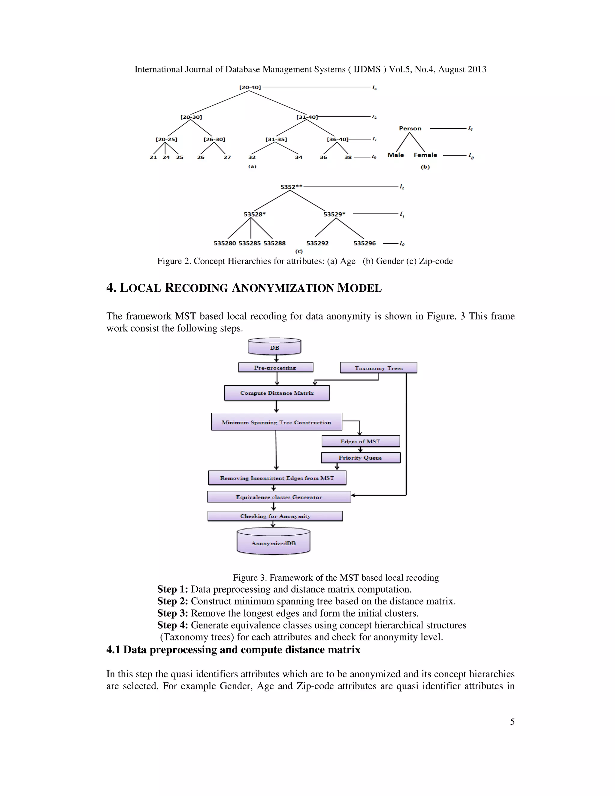 International Journal of Database Management Systems ( IJDMS ) Vol.5, No.4, August 2013 5 Figure 2. Concept Hierarchies for attributes: (a) Age (b) Gender (c) Zip-code 4. LOCAL RECODING ANONYMIZATION MODEL The framework MST based local recoding for data anonymity is shown in Figure. 3 This frame work consist the following steps. Figure 3. Framework of the MST based local recoding Step 1: Data preprocessing and distance matrix computation. Step 2: Construct minimum spanning tree based on the distance matrix. Step 3: Remove the longest edges and form the initial clusters. Step 4: Generate equivalence classes using concept hierarchical structures (Taxonomy trees) for each attributes and check for anonymity level. 4.1 Data preprocessing and compute distance matrix In this step the quasi identifiers attributes which are to be anonymized and its concept hierarchies are selected. For example Gender, Age and Zip-code attributes are quasi identifier attributes in 
