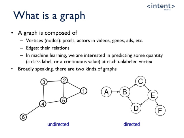 Graph Based Machine Learning With Applications To Media Analytics PPT