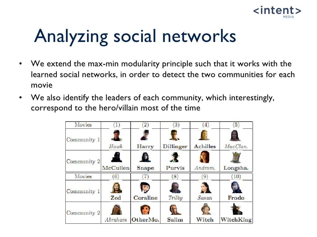 Graph Based Machine Learning With Applications To Media Analytics