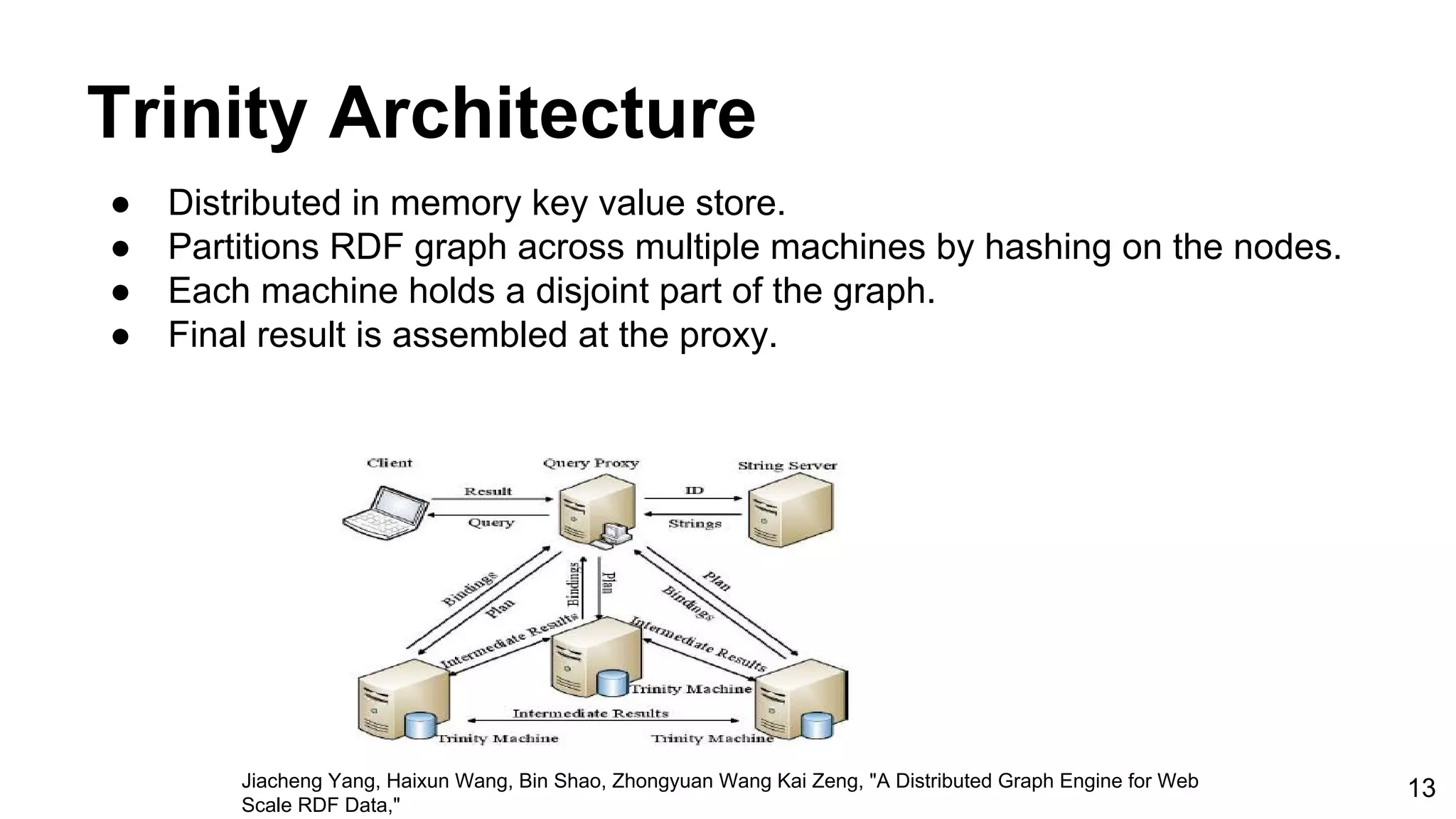 Trinity Architecture ● Distributed in memory key value store. ● Partitions RDF graph across multiple machines by hashing on the nodes. ● Each machine holds a disjoint part of the graph. ● Final result is assembled at the proxy. Jiacheng Yang, Haixun Wang, Bin Shao, Zhongyuan Wang Kai Zeng, "A Distributed Graph Engine for Web Scale RDF Data," 13 