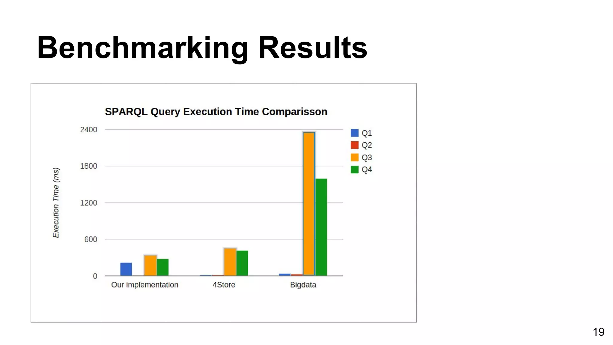 Benchmarking Results 19 