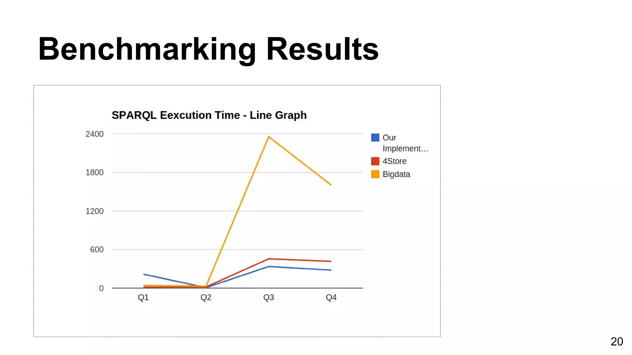 Benchmarking Results 20 
