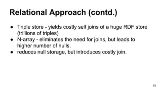 Relational Approach (contd.)
● Triple store - yields costly self joins of a huge RDF store
(trillions of triples)
● N-array - eliminates the need for joins, but leads to
higher number of nulls.
● reduces null storage, but introduces costly join.
10
 