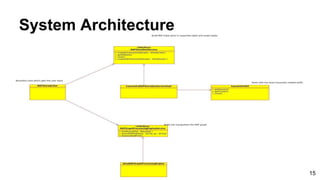 System Architecture
15
 