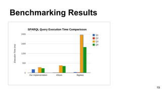 Benchmarking Results
19
 