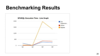 Benchmarking Results
20
 