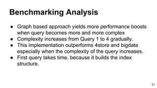 Benchmarking Analysis
● Graph based approach yields more performance boosts
when query becomes more and more complex
● Complexity increases from Query 1 to 4 gradually.
● This implementation outperforms 4store and bigdata
especially when the complexity of the query increases.
● First query takes time, because it builds the index
structure.
21
 