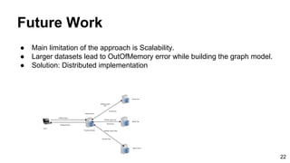 Future Work
● Main limitation of the approach is Scalability.
● Larger datasets lead to OutOfMemory error while building the graph model.
● Solution: Distributed implementation
22
 