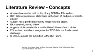 Literature Review - Concepts
● A triple store can be built on top of any DBMS or File system.
● RDF dataset consists of statements in the form of <subject, predicate,
object>
● Subject has a predicate property whose value is object.
● Ex. <person1, name, Mike>
● A typical triple store holds a multi millions/billions of such triples.
● Efficient and scalable management of RDF data is a fundamental
challenge.
● SPARQL queries are submitted to the RDF store.
Jiacheng Yang, Haixun Wang, Bin Shao, Zhongyuan Wang Kai Zeng, "A Distributed Graph
Engine for Web Scale RDF Data,"
6
 