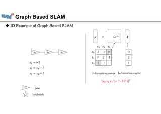 huongdanGraph Based SLAM Using Pose Graph.pdf