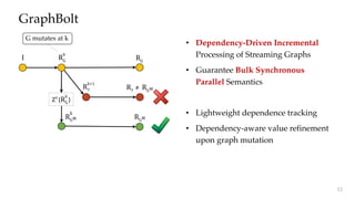 GraphBolt
I RG
k
RG
R?
k+1
R? ≠		RGM
R
k
GM RGM
Zs
(RG
k
)
G mutates at k
• Dependency-Driven Incremental
Processing of Streaming Graphs
• Guarantee Bulk Synchronous
Parallel Semantics
• Lightweight dependence tracking
• Dependency-aware value refinement
upon graph mutation
12
 