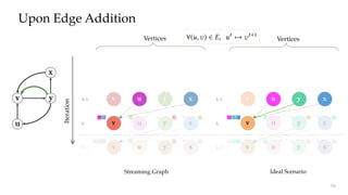v u y x
v u y x
v u y x
Upon Edge Addition
k-1
ku
yv
x
Iteration
Vertices
Streaming Graph
v u y x
v u y x
v u y x
Ideal Scenario
k-1
k
Vertices
16
 