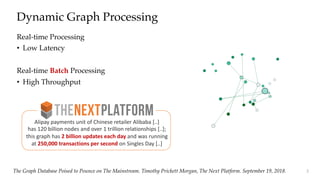 Dynamic Graph Processing
Real-time Processing
• Low Latency
Real-time Batch Processing
• High Throughput
Alipay payments unit of Chinese retailer Alibaba [..]
has 120 billion nodes and over 1 trillion relationships [..];
this graph has 2 billion updates each day and was running
at 250,000 transactions per second on Singles Day [..]
The Graph Database Poised to Pounce on The Mainstream. Timothy Prickett Morgan, The Next Platform. September 19, 2018. 3
 