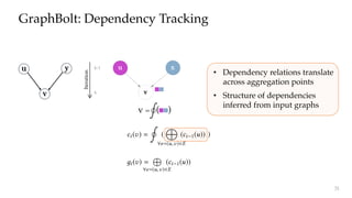 u y
v
GraphBolt: Dependency Tracking
vk
u xk-1
Iteration
ofCL for subsequent graph mutations, such tracking of value
dependencies leads to O |E|.t amount of information to be
maintained for t iterations which signicantly increases the
memory footprint, making the entire process memory-bound.
To reduce the amount of dependency information that must
be tracked, we rst carefully analyze how values owing
through dependencies participate in computing CL.
Tracking Value Dependencies as Value Aggregations.
Given a vertex , its value is computed based on values from
its incoming neighbors in two sub-steps: rst, the incoming
neighbors’ values from previous iteration are aggregated into
a single value; and then, the aggregated value is used to com-
pute vertex value for the current iteration. This computation
can be formulated as 2:
ci ( ) =
º
(
 
8e=(u, )2E
(ci 1(u)) )
where
…
indicates the aggregation operator and
≤
indicates
the function applied on the aggregated value to produce the
nal vertex value. For example in Algorithm 1,
…
is 
A on line 6 while
≤
is the computation on line 9. Since
values owing through edges are eectively combined into
input graph (see Eq. 1), i.e.,
Figure 2a. Since we are no l
through those dependency
dependency structure as it
the renement stage using
we only need to track agg
reduces the amount of dep
Pruning Value Aggregat
The skewed nature of rea
synchronous graph algori
vertex values keep on chan
and then the number of ch
ations progress. For exam
values change across itera
Wiki graph (graph details
dow. As we can see, the col
iterations indicating that m
those iterations; after 5 iter
the color density decreases
corresponding aggregated v
a useful opportunity to limi
that must be tracked durin
We conservatively prun
a single value; and then, the aggregated value is used to com-
pute vertex value for the current iteration. This computation
can be formulated as 2:
ci ( ) =
º
(
 
8e=(u, )2E
(ci 1(u)) )
where
…
indicates the aggregation operator and
≤
indicates
the function applied on the aggregated value to produce the
nal vertex value. For example in Algorithm 1,
…
is 
A on line 6 while
≤
is the computation on line 9. Since
values owing through edges are eectively combined into
aggregated values at vertices, we can track these aggregated
values instead of individual dependency information. By
doing so, value dependencies can be corrected upon graph
mutation by incrementally correcting the aggregated values
and propagating corrections across subsequent aggregations
throughout the graph.
Let i ( ) be the aggregated value for vertex for iteration
i, i.e., i ( ) =
…
8e=(u, )2E
(ci 1(u)). We dene AG = (VA, EA) as
dependency graph in terms of aggregation values at the end
of iteration k:
– EA = { ( i 1(u), i ( )) :
and then the num
ations progress.
values change ac
Wiki graph (grap
dow. As we can s
iterations indicat
those iterations; a
the color density
corresponding ag
a useful opportun
that must be trac
We conservati
balance the mem
values with recom
particular, we in
pruning over the
dierent dimens
tal pruning is ac
of aggregated va
the horizontal re
which aggregated
on the other hand
by not saving ag
• Dependency relations translate
across aggregation points
• Structure of dependencies
inferred from input graphs
v = ( )
memory footprint, making the entire process memory-bound.
To reduce the amount of dependency information that must
be tracked, we rst carefully analyze how values owing
through dependencies participate in computing CL.
Tracking Value Dependencies as Value Aggregations.
Given a vertex , its value is computed based on values from
its incoming neighbors in two sub-steps: rst, the incoming
neighbors’ values from previous iteration are aggregated into
a single value; and then, the aggregated value is used to com-
pute vertex value for the current iteration. This computation
can be formulated as 2:
ci ( ) =
º
(
 
8e=(u, )2E
(ci 1(u)) )
where
…
indicates the aggregation operator and
≤
indicates
the function applied on the aggregated value to produce the
nal vertex value. For example in Algorithm 1,
…
is 
A on line 6 while
≤
is the computation on line 9. Since
values owing through edges are eectively combined into
aggregated values at vertices, we can track these aggregated
values instead of individual dependency information. By
doing so, value dependencies can be corrected upon graph
dependency structure as it c
the renement stage using t
we only need to track aggr
reduces the amount of depe
Pruning Value Aggregati
The skewed nature of real-
synchronous graph algorit
vertex values keep on chang
and then the number of cha
ations progress. For examp
values change across iterat
Wiki graph (graph details in
dow. As we can see, the colo
iterations indicating that ma
those iterations; after 5 itera
the color density decreases s
corresponding aggregated va
a useful opportunity to limit
that must be tracked during
We conservatively prune
balance the memory requir
values with recomputation
particular, we incorporate
31
 