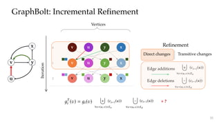 Edge additions
recomputed to be able to rene values upon graph mutation.
While aggressive pruning can be performed (e.g., dropping
certain vertices altogether), it would require backpropagation
from values that get changed during renement to recom-
pute the correct old values for incremental computation.
3.3 Dependency-Driven Value Renement
Let Ea and Ed be the set of edges to be added to G and
deleted from G respectively to transform it to GT . Hence,
GT = G [ Ea  Ed . Given Ea, Ed and the dependence graph
AG , we ask two questions that help us transform CL to CT
L .
(A) What to Rene?
We dynamically transform aggregation values in AG to make
them consistent with GT under synchronous semantics. To
do so, we start with aggregation values in rst iteration, i.e.,
0( ) 2 VA, and progress forward iteration by iteration.
update i ( ) =
…
8e=(u, )2E
(ci 1(u)) to T
i ( ) =
8
0  i  L. This is incrementally achieve
T
i ( ) = i ( )
⁄
8e=(u, )2Ea
(cT
i 1(u))
ÿ
–
8e=(u, )2Ed
(ci 1
where
“
,
–
- and
–
4 are incremental agg
that add new contributions (for edge ad
contributions (for edge deletions), and u
tributions (for transitive eects of muta
While
“
often is similar to
…
,
–
- and
aggregation to eliminate or update prev
We focus our discussion on increment
subsumes that for
–
- . We generalize
–
4 b
ÿ ÿ
recomputed to be able to rene values upon graph mutation.
While aggressive pruning can be performed (e.g., dropping
certain vertices altogether), it would require backpropagation
from values that get changed during renement to recom-
pute the correct old values for incremental computation.
3.3 Dependency-Driven Value Renement
Let Ea and Ed be the set of edges to be added to G and
deleted from G respectively to transform it to GT . Hence,
GT = G [ Ea  Ed . Given Ea, Ed and the dependence graph
AG , we ask two questions that help us transform CL to CT
L .
(A) What to Rene?
We dynamically transform aggregation values in AG to make
them consistent with GT under synchronous semantics. To
do so, we start with aggregation values in rst iteration, i.e.,
0( ) 2 VA, and progress forward iteration by iteration.
At each iteration i, we rene ( ) 2 V that fall under
update i ( ) =
…
8e=(u, )2E
(ci 1(u)) to T
i ( ) =
8
0  i  L. This is incrementally achieve
T
i ( ) = i ( )
⁄
8e=(u, )2Ea
(cT
i 1(u))
ÿ
–
8e=(u, )2Ed
(ci 1
where
“
,
–
- and
–
4 are incremental ag
that add new contributions (for edge ad
contributions (for edge deletions), and
tributions (for transitive eects of mut
While
“
often is similar to
…
,
–
- and
aggregation to eliminate or update pre
We focus our discussion on increment
subsumes that for
–
- . We generalize
–
4
ÿ ÿ
recomputed to be able to rene values upon graph mutation.
While aggressive pruning can be performed (e.g., dropping
certain vertices altogether), it would require backpropagation
from values that get changed during renement to recom-
pute the correct old values for incremental computation.
3.3 Dependency-Driven Value Renement
Let Ea and Ed be the set of edges to be added to G and
deleted from G respectively to transform it to GT . Hence,
GT = G [ Ea  Ed . Given Ea, Ed and the dependence graph
AG , we ask two questions that help us transform CL to CT
L .
(A) What to Rene?
We dynamically transform aggregation values in AG to make
them consistent with GT under synchronous semantics. To
update i ( ) =
…
8e=(u, )2E
(ci 1(u)) to T
i ( ) =
…
8e=(u, )2ET
(cT
i 1(u)
0  i  L. This is incrementally achieved as:
T
i ( ) = i ( )
⁄
8e=(u, )2Ea
(cT
i 1(u))
ÿ
–
8e=(u, )2Ed
(ci 1(u))
ÿ
4
8e=(u, )2ET
s.t .ci 1(u),cT
i 1(u)
(cT
i 1
where
“
,
–
- and
–
4 are incremental aggregation opera
that add new contributions (for edge additions), remove
contributions (for edge deletions), and update existing
tributions (for transitive eects of mutations) respectiv
While
“
often is similar to
…
,
–
- and
–
4 require undo
aggregation to eliminate or update previous contributi–
recomputed to be able to rene values upon graph mutation.
While aggressive pruning can be performed (e.g., dropping
certain vertices altogether), it would require backpropagation
from values that get changed during renement to recom-
pute the correct old values for incremental computation.
3.3 Dependency-Driven Value Renement
Let Ea and Ed be the set of edges to be added to G and
deleted from G respectively to transform it to GT . Hence,
GT = G [ Ea  Ed . Given Ea, Ed and the dependence graph
AG , we ask two questions that help us transform CL to CT
L .
(A) What to Rene?
We dynamically transform aggregation values in AG to make
T
update i ( ) =
…
8e=(u, )2E
(ci 1(u)) to T
i ( ) =
…
8e=(u, )2ET
(cT
i 1(u)
0  i  L. This is incrementally achieved as:
T
i ( ) = i ( )
⁄
8e=(u, )2Ea
(cT
i 1(u))
ÿ
–
8e=(u, )2Ed
(ci 1(u))
ÿ
4
8e=(u, )2ET
s.t .ci 1(u),cT
i 1(u)
(cT
i 1
where
“
,
–
- and
–
4 are incremental aggregation opera
that add new contributions (for edge additions), remove
contributions (for edge deletions), and update existing
tributions (for transitive eects of mutations) respecti
While
“
often is similar to
…
,
–
- and
–
4 require undo
aggregation to eliminate or update previous contributi–
lues upon graph mutation.
performed (e.g., dropping
d require backpropagation
ring renement to recom-
cremental computation.
Renement
es to be added to G and
ransform it to GT . Hence,
update i ( ) =
…
8e=(u, )2E
(ci 1(u)) to T
i ( ) =
…
8e=(u, )2ET
(cT
i 1(u)) for
0  i  L. This is incrementally achieved as:
T
i ( ) = i ( )
⁄
8e=(u, )2Ea
(cT
i 1(u))
ÿ
–
8e=(u, )2Ed
(ci 1(u))
ÿ
4
8e=(u, )2ET
s.t .ci 1(u),cT
i 1(u)
(cT
i 1(u))
where
“
,
–
- and
–
4 are incremental aggregation operators
GraphBolt: Incremental Refinement
v u y
v u y
v u y
1
2
0
u
yv
x
Iteration
Vertices
x
x
x
Edge deletions
v
Refinement
Direct changes Transitive changes
ble to rene values upon graph mutation.
runing can be performed (e.g., dropping
gether), it would require backpropagation
t changed during renement to recom-
values for incremental computation.
Driven Value Renement
he set of edges to be added to G and
pectively to transform it to GT . Hence,
Given Ea, E and the dependence graph
update i ( ) =
…
8e=(u, )2E
(ci 1(u)) to T
i ( ) =
…
8e=(u, )2ET
(cT
i 1(u)) for
0  i  L. This is incrementally achieved as:
T
i ( ) = i ( )
⁄
8e=(u, )2Ea
(cT
i 1(u))
ÿ
–
8e=(u, )2Ed
(ci 1(u))
ÿ
4
8e=(u, )2ET
s.t .ci 1(u),cT
i 1(u)
(cT
i 1(u))
where
“
,
–
- and
–
4 are incremental aggregation operators
that add new contributions (for edge additions), remove old
ble to rene values upon graph mutation.
runing can be performed (e.g., dropping
gether), it would require backpropagation
et changed during renement to recom-
d values for incremental computation.
Driven Value Renement
the set of edges to be added to G and
pectively to transform it to GT . Hence,
Given E , E and the dependence graph
update i ( ) =
…
8e=(u, )2E
(ci 1(u)) to T
i ( ) =
…
8e=(u, )2ET
(cT
i 1(u)) for
0  i  L. This is incrementally achieved as:
T
i ( ) = i ( )
⁄
8e=(u, )2Ea
(cT
i 1(u))
ÿ
–
8e=(u, )2Ed
(ci 1(u))
ÿ
4
8e=(u, )2ET
s.t .ci 1(u),cT
i 1(u)
(cT
i 1(u))
where
“
,
–
- and
–
4 are incremental aggregation operators
that add new contributions (for edge additions), remove old
be able to rene values upon graph mutation.
ive pruning can be performed (e.g., dropping
s altogether), it would require backpropagation
hat get changed during renement to recom-
ct old values for incremental computation.
ncy-Driven Value Renement
be the set of edges to be added to G and
G respectively to transform it to GT . Hence,
E . Given E , E and the dependence graph
update i ( ) =
…
8e=(u, )2E
(ci 1(u)) to T
i ( ) =
…
8e=(u, )2ET
(cT
i 1(u)) for
0  i  L. This is incrementally achieved as:
T
i ( ) = i ( )
⁄
8e=(u, )2Ea
(cT
i 1(u))
ÿ
–
8e=(u, )2Ed
(ci 1(u))
ÿ
4
8e=(u, )2ET
s.t .ci 1(u),cT
i 1(u)
(cT
i 1(u))
where
“
,
–
- and
–
4 are incremental aggregation operators
that add new contributions (for edge additions), remove old
o be able to rene values upon graph mutation.
sive pruning can be performed (e.g., dropping
s altogether), it would require backpropagation
hat get changed during renement to recom-
ct old values for incremental computation.
ncy-Driven Value Renement
d be the set of edges to be added to G and
G respectively to transform it to GT . Hence,
 E . Given E , E and the dependence graph
update i ( ) =
…
8e=(u, )2E
(ci 1(u)) to T
i ( ) =
…
8e=(u, )2ET
(cT
i 1(u)) for
0  i  L. This is incrementally achieved as:
T
i ( ) = i ( )
⁄
8e=(u, )2Ea
(cT
i 1(u))
ÿ
–
8e=(u, )2Ed
(ci 1(u))
ÿ
4
8e=(u, )2ET
s.t .ci 1(u),cT
i 1(u)
(cT
i 1(u))
where
“
,
–
- and
–
4 are incremental aggregation operators
that add new contributions (for edge additions), remove old
33
+ ?
 