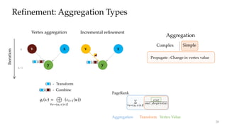 Refinement: Aggregation Types
Complex Simple
Aggregation
Propagate : Change in vertex value
y
k+1
Iteration
k v x
y y
vv x
PageRank
Edges Vertices
] 378M 12M
[7] 1.0B 39.5M
1] 1.5B 41.7M
[8] 2.0B 52.6M
14] 2.5B 68.3M
] 6.6B 1.4B
Algorithm Aggregation (
…
)
PageRank (PR)
Õ
8e=(u, )2E
c(u)
out_de ree(u)
Belief Propagation (BP) 8s 2 S :
Œ
8e=(u, )2E
(
Õ
8s02S
(u, s0) ⇥ (u, , s0, s) ⇥ c(u, s0) )
Label Propagation (LP) 8f 2 F :
Õ
c(u, f ) ⇥ wei ht(u, )
TransformAggregation Vertex Value
( ).( ) - Combine
pute vertex value for the current iteration. This computation
can be formulated as 2:
ci ( ) =
º
(
 
8e=(u, )2E
(ci 1(u)) )
where
…
indicates the aggregation operator and
≤
indicates
the function applied on the aggregated value to produce the
nal vertex value. For example in Algorithm 1,
…
is 
A on line 6 while
≤
is the computation on line 9. Since
values owing through edges are eectively combined into
aggregated values at vertices, we can track these aggregated
values instead of individual dependency information. By
doing so, value dependencies can be corrected upon graph
mutation by incrementally correcting the aggregated values
and propagating corrections across subsequent aggregations
throughout the graph.
Let i ( ) be the aggregated value for vertex for iteration
i, i.e., i ( ) =
…
8e=(u, )2E
(ci 1(u)). We dene AG = (VA, EA) as
dependency graph in terms of aggregation values at the end
of iteration k:
VA =
–
i 2[0,k]
i ( ) EA = { ( i 1(u), i ( )) :
i 2 [0,k] ^ (u, ) 2 E }
ations progress. For example, Figure 4
values change across iterations in Lab
Wiki graph (graph details in Table 2) fo
dow. As we can see, the color density is
iterations indicating that majority of ver
those iterations; after 5 iterations, values
the color density decreases sharply. As v
corresponding aggregated values also st
a useful opportunity to limit the amount
that must be tracked during execution.
We conservatively prune the depen
balance the memory requirements for
values with recomputation cost during
particular, we incorporate horizontal p
pruning over the dependence graph tha
dierent dimensions. As values start
tal pruning is achieved by directly sto
of aggregated values after certain iter
the horizontal red line in Figure 4 indic
which aggregated values won’t be track
on the other hand, operates at vertex-le
by not saving aggregated values that h
eliminates the white regions above the h
( ) - Transform
( ).( ) ( ).( )
Vertex aggregation Incremental refinement
38
 