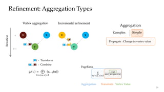 ( )
v
Refinement: Aggregation Types
Complex Simple
Aggregation
y
k+1
Iteration
k v x
y y
x
PageRank
Edges Vertices
] 378M 12M
[7] 1.0B 39.5M
1] 1.5B 41.7M
[8] 2.0B 52.6M
14] 2.5B 68.3M
] 6.6B 1.4B
Algorithm Aggregation (
…
)
PageRank (PR)
Õ
8e=(u, )2E
c(u)
out_de ree(u)
Belief Propagation (BP) 8s 2 S :
Œ
8e=(u, )2E
(
Õ
8s02S
(u, s0) ⇥ (u, , s0, s) ⇥ c(u, s0) )
Label Propagation (LP) 8f 2 F :
Õ
c(u, f ) ⇥ wei ht(u, )
TransformAggregation Vertex Value
Propagate : Change in vertex value
( ).( ) - Combine
pute vertex value for the current iteration. This computation
can be formulated as 2:
ci ( ) =
º
(
 
8e=(u, )2E
(ci 1(u)) )
where
…
indicates the aggregation operator and
≤
indicates
the function applied on the aggregated value to produce the
nal vertex value. For example in Algorithm 1,
…
is 
A on line 6 while
≤
is the computation on line 9. Since
values owing through edges are eectively combined into
aggregated values at vertices, we can track these aggregated
values instead of individual dependency information. By
doing so, value dependencies can be corrected upon graph
mutation by incrementally correcting the aggregated values
and propagating corrections across subsequent aggregations
throughout the graph.
Let i ( ) be the aggregated value for vertex for iteration
i, i.e., i ( ) =
…
8e=(u, )2E
(ci 1(u)). We dene AG = (VA, EA) as
dependency graph in terms of aggregation values at the end
of iteration k:
VA =
–
i 2[0,k]
i ( ) EA = { ( i 1(u), i ( )) :
i 2 [0,k] ^ (u, ) 2 E }
ations progress. For example, Figure 4
values change across iterations in Lab
Wiki graph (graph details in Table 2) fo
dow. As we can see, the color density is
iterations indicating that majority of ver
those iterations; after 5 iterations, values
the color density decreases sharply. As v
corresponding aggregated values also st
a useful opportunity to limit the amount
that must be tracked during execution.
We conservatively prune the depen
balance the memory requirements for
values with recomputation cost during
particular, we incorporate horizontal p
pruning over the dependence graph tha
dierent dimensions. As values start
tal pruning is achieved by directly sto
of aggregated values after certain iter
the horizontal red line in Figure 4 indic
which aggregated values won’t be track
on the other hand, operates at vertex-le
by not saving aggregated values that h
eliminates the white regions above the h
( ) - Transform
( ).( ) ( ).( )
y
Vertex aggregation Incremental refinement
39
 