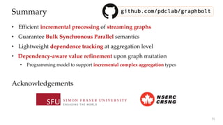 Summary
• Efficient incremental processing of streaming graphs
• Guarantee Bulk Synchronous Parallel semantics
• Lightweight dependence tracking at aggregation level
• Dependency-aware value refinement upon graph mutation
• Programming model to support incremental complex aggregation types
Acknowledgements
51
github.com/pdclab/graphbolt
 