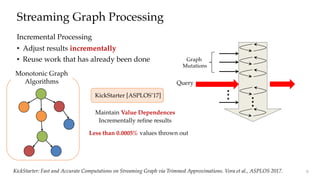 KickStarter: Fast and Accurate Computations on Streaming Graph via Trimmed Approximations. Vora et al., ASPLOS 2017.
... ...
Query
Graph
Mutations
Incremental Processing
• Adjust results incrementally
• Reuse work that has already been done
Tornado [SIGMOD’16]
GraphIn [EuroPar’16]
KineoGraph [EuroSys’12]
KickStarter [ASPLOS’17]
Streaming Graph Processing
Maintain Value Dependences
Incrementally refine results
Less than 0.0005% values thrown out
Monotonic Graph
Algorithms
6
 