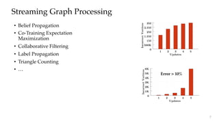 Streaming Graph Processing
• Belief Propagation
• Co-Training Expectation
Maximization
• Collaborative Filtering
• Label Propagation
• Triangle Counting
• …
0
500K
1M
1.5M
2M
2.5M
3M
1 2 3 4 5
IncorrectVertices
Updates
0
1K
2K
3K
4K
5K
6K
1 2 3 4 5
IncorrectVertices
Updates
Error > 10%
7
 