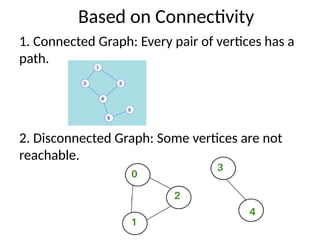 Graph_Categorization differant types of graph.pptx
