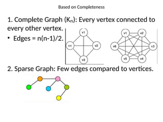 Graph_Categorization differant types of graph.pptx