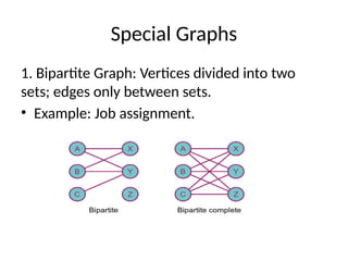 Graph Edge Set Example Graph_Categorization differant types of graph.pptx