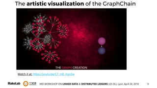 143RD WORKSHOP ON LINKED DATA & DISTRIBUTED LEDGERS (LD-DL), Lyon, April 24, 2018
The artistic visualization of the GraphChain
Watch it at: https://youtu.be/C7_mB_myo5w
 