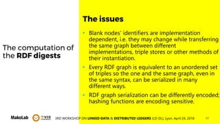 173RD WORKSHOP ON LINKED DATA & DISTRIBUTED LEDGERS (LD-DL), Lyon, April 24, 2018
The computation of
the RDF digests
• Blank nodes’ identifiers are implementation
dependent, i.e. they may change while transferring
the same graph between different
implementations, triple stores or other methods of
their instantiation.
• Every RDF graph is equivalent to an unordered set
of triples so the one and the same graph, even in
the same syntax, can be serialized in many
different ways.
• RDF graph serialization can be differently encoded;
hashing functions are encoding sensitive.
The issues
 