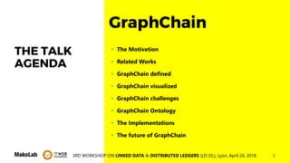23RD WORKSHOP ON LINKED DATA & DISTRIBUTED LEDGERS (LD-DL), Lyon, April 24, 2018
THE TALK
AGENDA
• The Motivation
• Related Works
• GraphChain defined
• GraphChain visualized
• GraphChain challenges
• GraphChain Ontology
• The Implementations
• The future of GraphChain
GraphChain
 