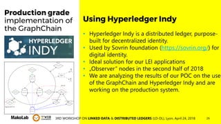 263RD WORKSHOP ON LINKED DATA & DISTRIBUTED LEDGERS (LD-DL), Lyon, April 24, 2018
Production grade
implementation of
the GraphChain
• Hyperledger Indy is a distributed ledger, purpose-
built for decentralized identity.
• Used by Sovrin foundation (https://sovrin.org/) for
digital identity.
• Ideal solution for our LEI applications
• „Observer” nodes in the second half of 2018
• We are analyzing the results of our POC on the use
of the GraphChain and Hyperledger Indy and are
working on the production system.
Using Hyperledger Indy
 