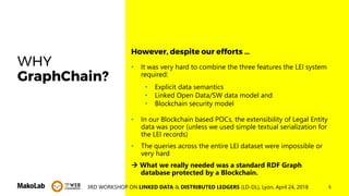 63RD WORKSHOP ON LINKED DATA & DISTRIBUTED LEDGERS (LD-DL), Lyon, April 24, 2018
WHY
GraphChain?
• It was very hard to combine the three features the LEI system
required:
• Explicit data semantics
• Linked Open Data/SW data model and
• Blockchain security model
• In our Blockchain based POCs, the extensibility of Legal Entity
data was poor (unless we used simple textual serialization for
the LEI records)
• The queries across the entire LEI dataset were impossible or
very hard
 What we really needed was a standard RDF Graph
database protected by a Blockchain.
However, despite our efforts …
 