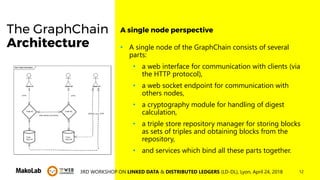 123RD WORKSHOP ON LINKED DATA & DISTRIBUTED LEDGERS (LD-DL), Lyon, April 24, 2018
The GraphChain
Architecture • A single n...