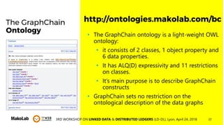 223RD WORKSHOP ON LINKED DATA & DISTRIBUTED LEDGERS (LD-DL), Lyon, April 24, 2018
The GraphChain
Ontology
• The GraphChain...