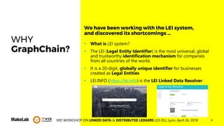 43RD WORKSHOP ON LINKED DATA & DISTRIBUTED LEDGERS (LD-DL), Lyon, April 24, 2018
WHY
GraphChain?
• What is LEI system?
• T...