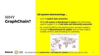 53RD WORKSHOP ON LINKED DATA & DISTRIBUTED LEDGERS (LD-DL), Lyon, April 24, 2018
WHY
GraphChain?
• Lack of explicit data s...