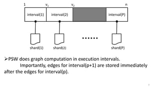 PSW does graph computation in execution intervals.
Importantly, edges for interval(p+1) are stored immediately
after the edges for interval(p).
7
shard(1)
interval(1) interval(2) interval(P)
shard(2) shard(P)
1 nv1 v2
 