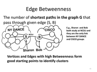 Graph clustering | PPTX