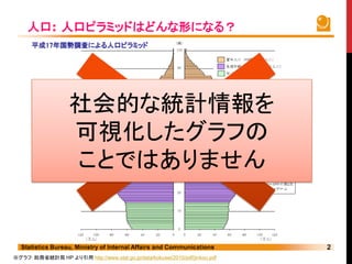 社会的な統計情報を
                    可視化したグラフの
                    ことではありません


※グラフ：総務省統計局 HP より引用 http://www.stat.go.jp/data/kokusei/2010/pdf/jinkou.pdf
 