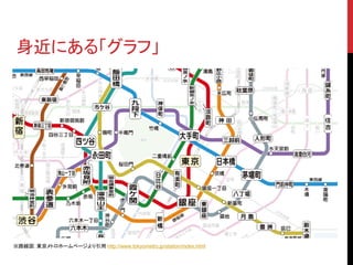 身近にある「グラフ」




※路線図：東京メトロホームページより引用 http://www.tokyometro.jp/station/index.html
 