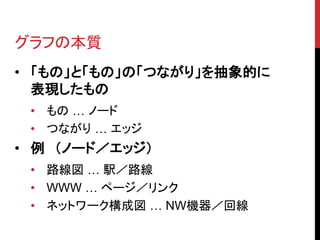 グラフの本質
• 「もの」と「もの」の「つながり」を抽象的に
  表現したもの
 • もの … ノード
 • つながり … エッジ
• 例 （ノード／エッジ）
 • 路線図 … 駅／路線
 • WWW … ページ／リンク
 • ネットワーク構成図 … NW機器／回線
 