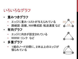 いろいろなグラフ
• 重みつきグラフ
 •   エッジに重み・コストが与えられている     2.0         2.5

 •   路線図：距離、NW構成図：転送速度 など         1.5

• 有向グラフ
 •   エッジに向きが設定されている
 •   WWW：リンク など
• 多重グラフ
 •   １組のノードの間に、２本以上のエッジが
     張られている
 
